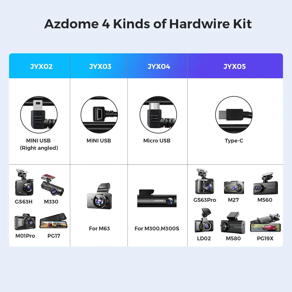 Azdome JYX05 Hardwire Kit with Type-C Port For GS63Pro/M27/M560/M580 Low Vol Protection 12V-24V in 5V2.5A Out