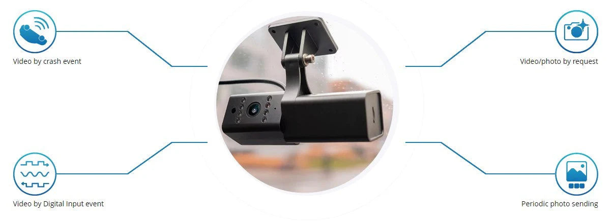 TELTONIKA DUALCAM Dashcam