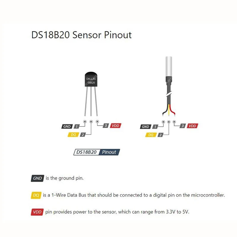 DS18B20 Waterproof Temperature Sensor Temp Digital Thermal Probe 1M